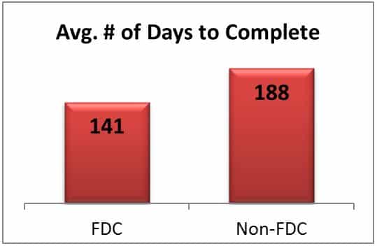 cc-fully-developed-graph-1