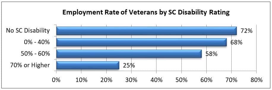 cc - marginal employment graph 2