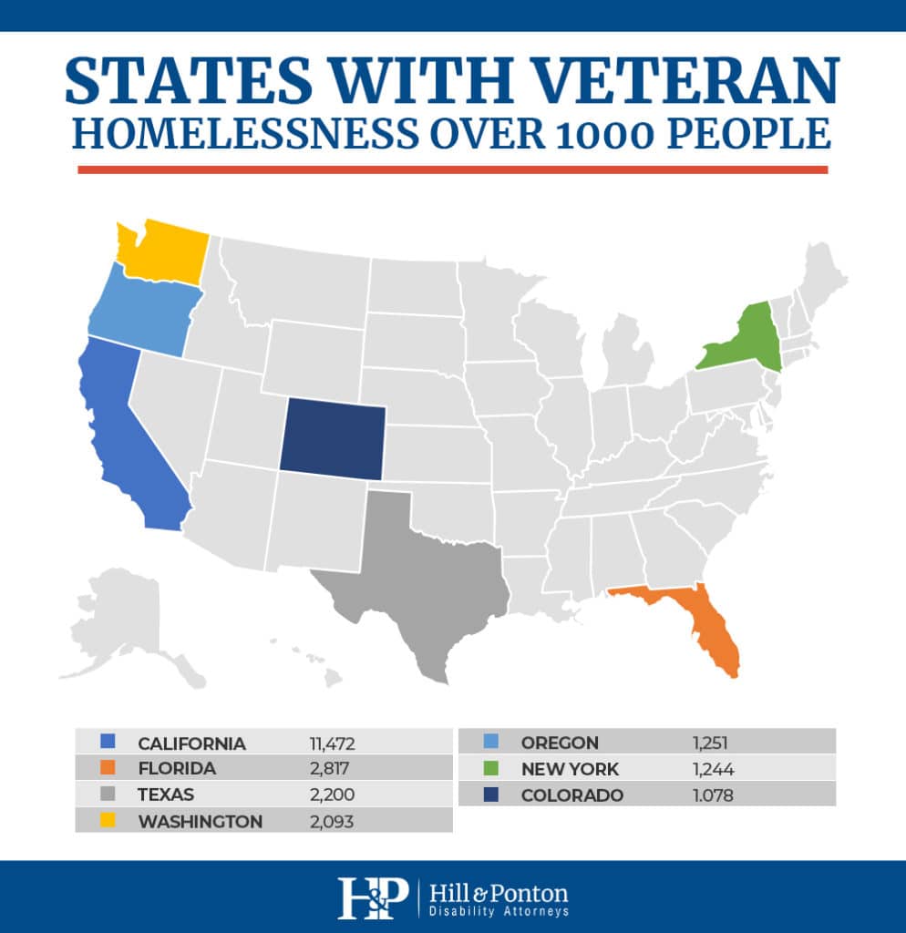 States with veteran homelessness