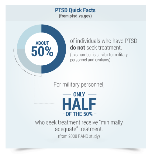 PTSD quick facts military personnel