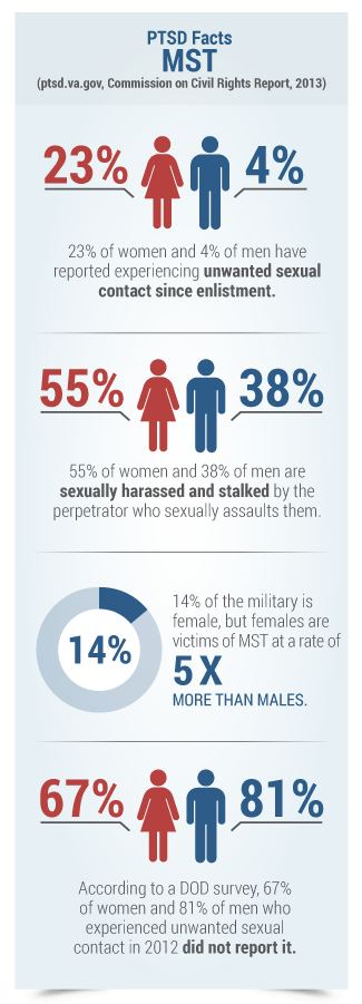 PTSD facts MST statistics